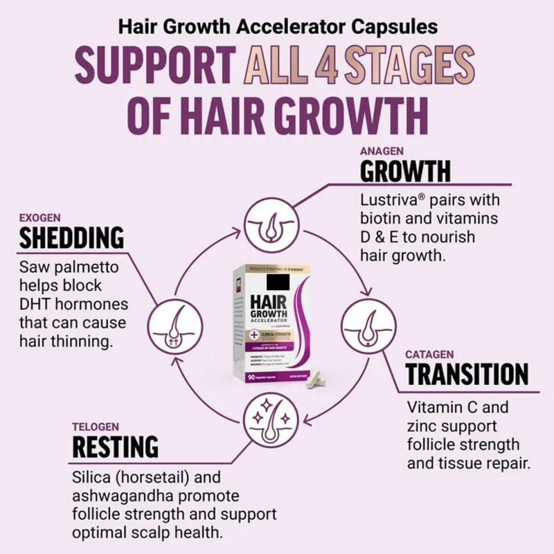 Biotin Collagen Hair Growth Gummies – 60 Pcs